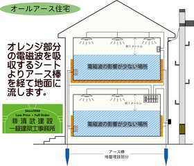 fukuokaoruasuzyuutaku.jpg