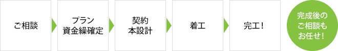 完成後のご相談もお任せ！